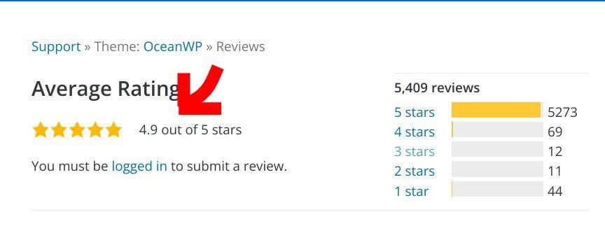Choose a theme with very high average rating, say 4.9 out of 5.0.