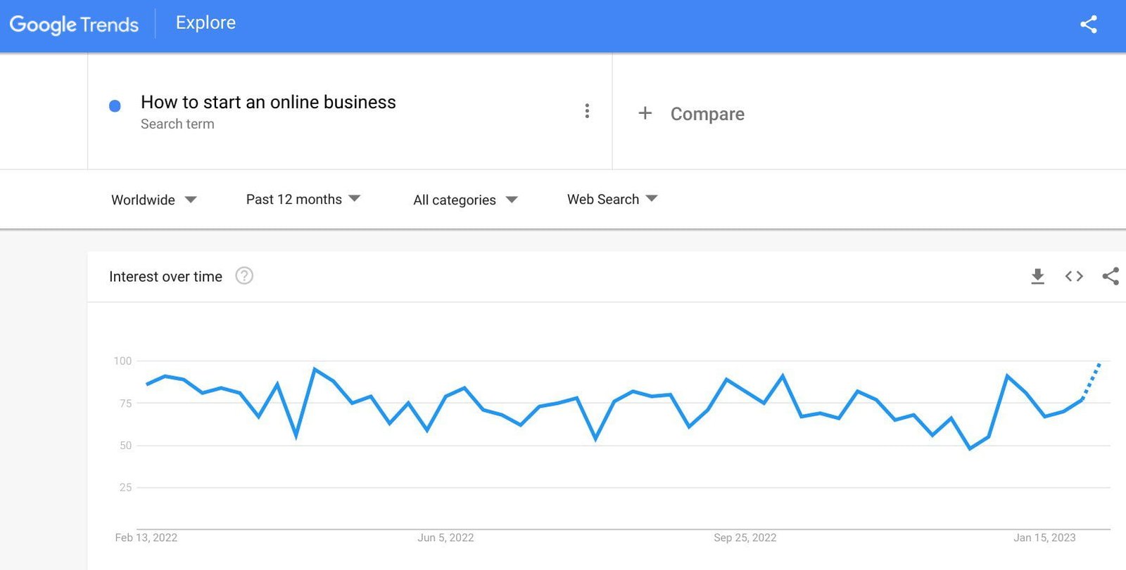 Find topics with relatively high search interest all year round.