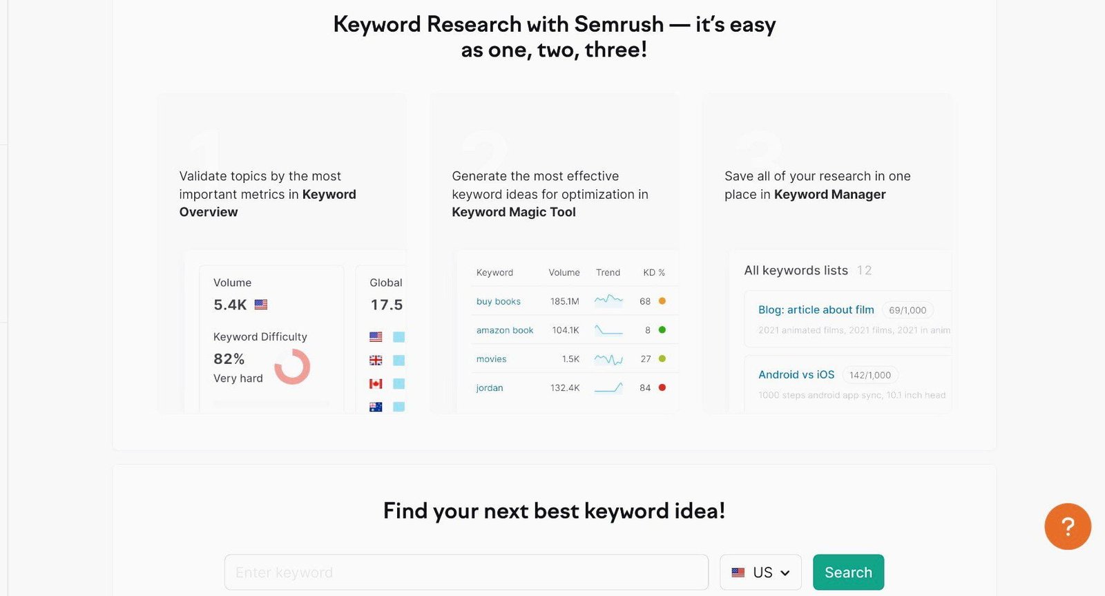 Use SEO tools to find out the search volume for related keywords to your niche ideas.