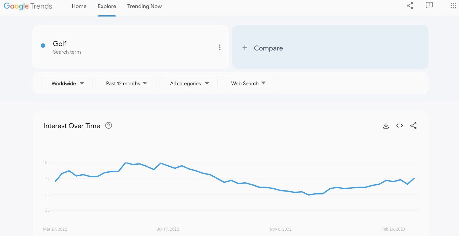 You can narrow down to a very specific blog topic if there are enough queries about it.