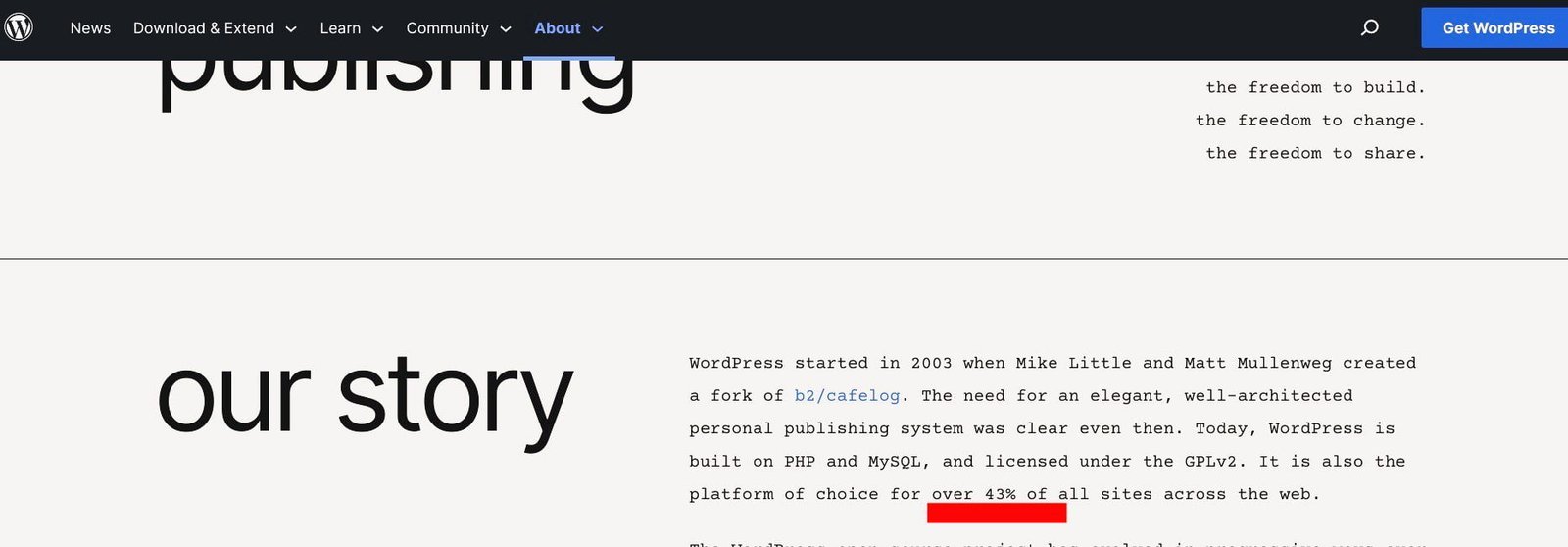 43% of all websites across the web are powered by WordPress.