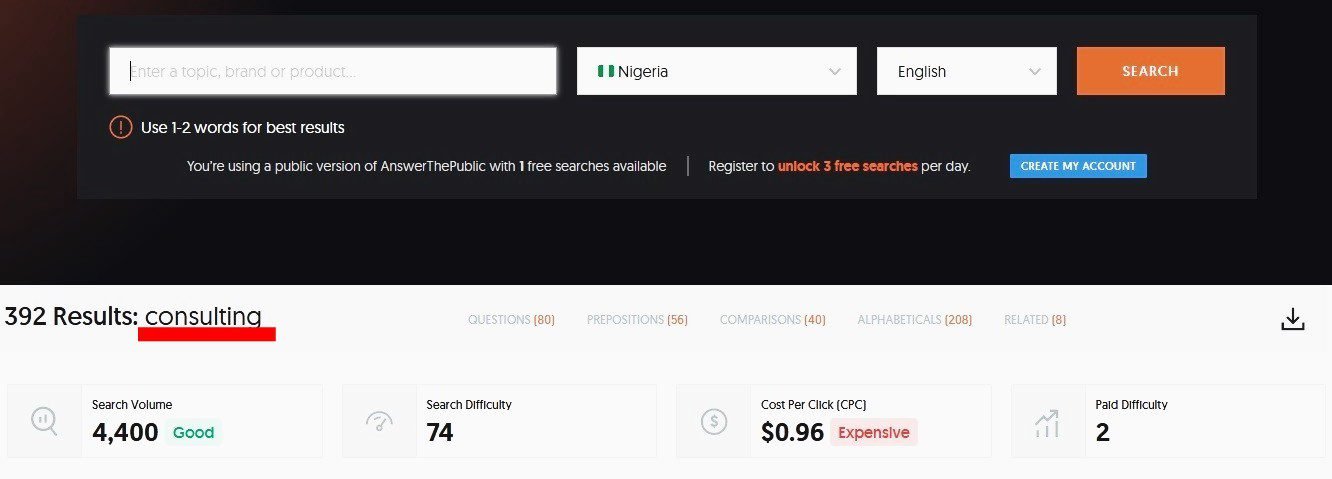 Find the search volume for the related keyword using these SEO tools.