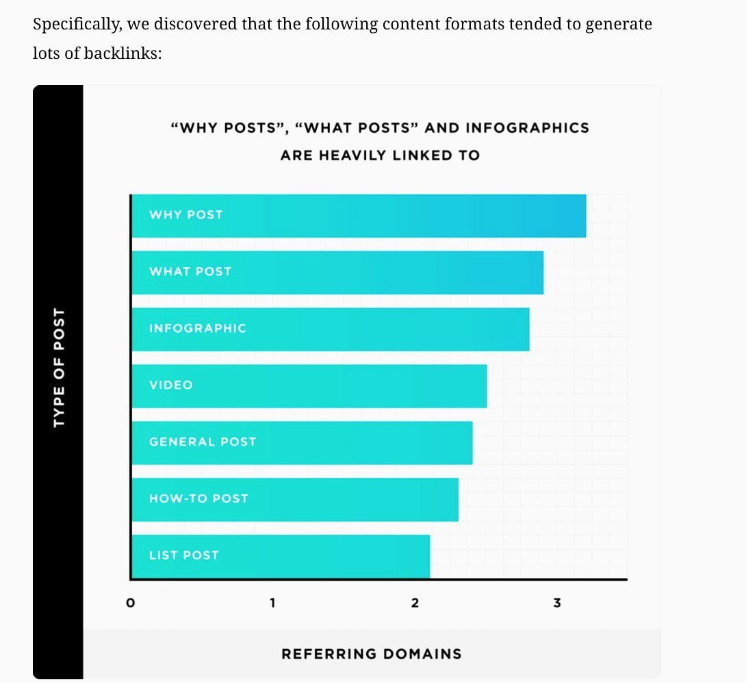 Certain content formats tend to generate lots of backlinks than others.