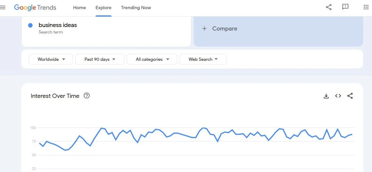 Use SEO tools like Google Trends to do your keyword research.