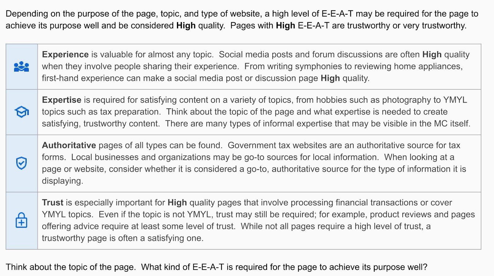 Google says pages, topics, and websites need a high E-E-A-T to be trustworthy and be considered high quality.