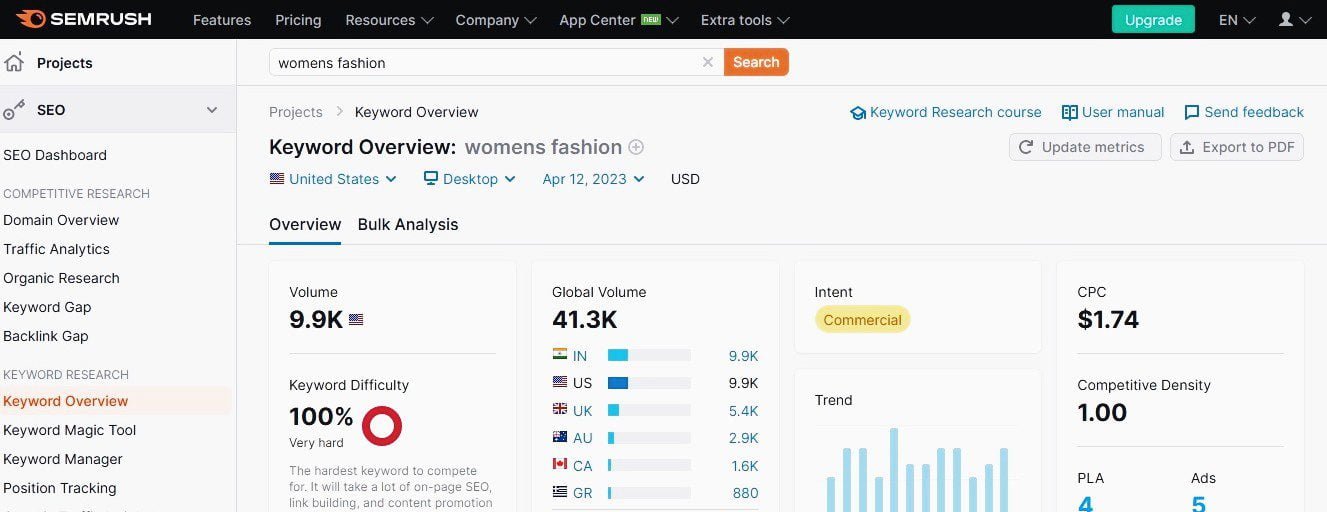 You can research your blog niche ideas with free SEO tools.