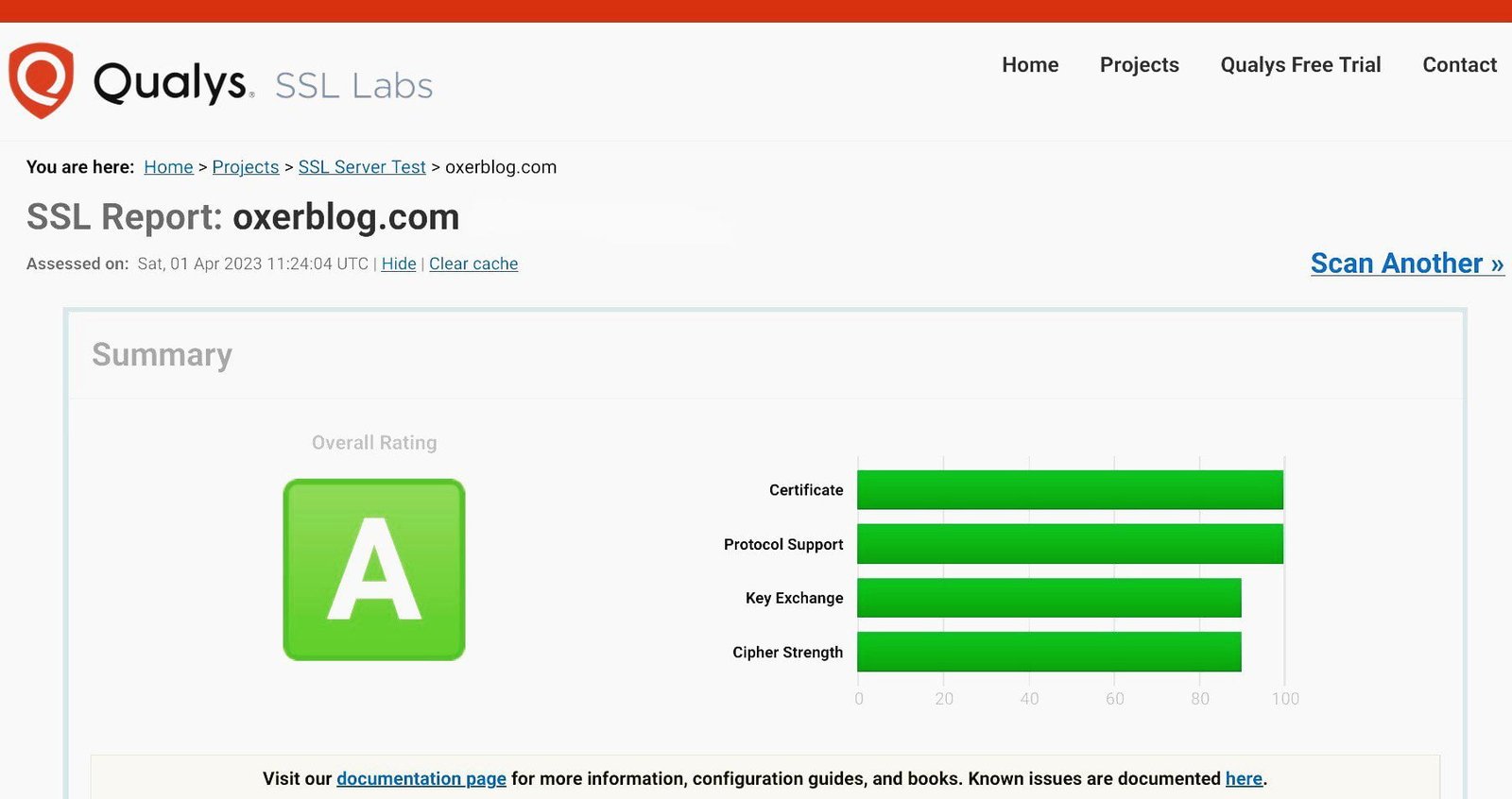 Check your site's security with Qualys SSL Labs.