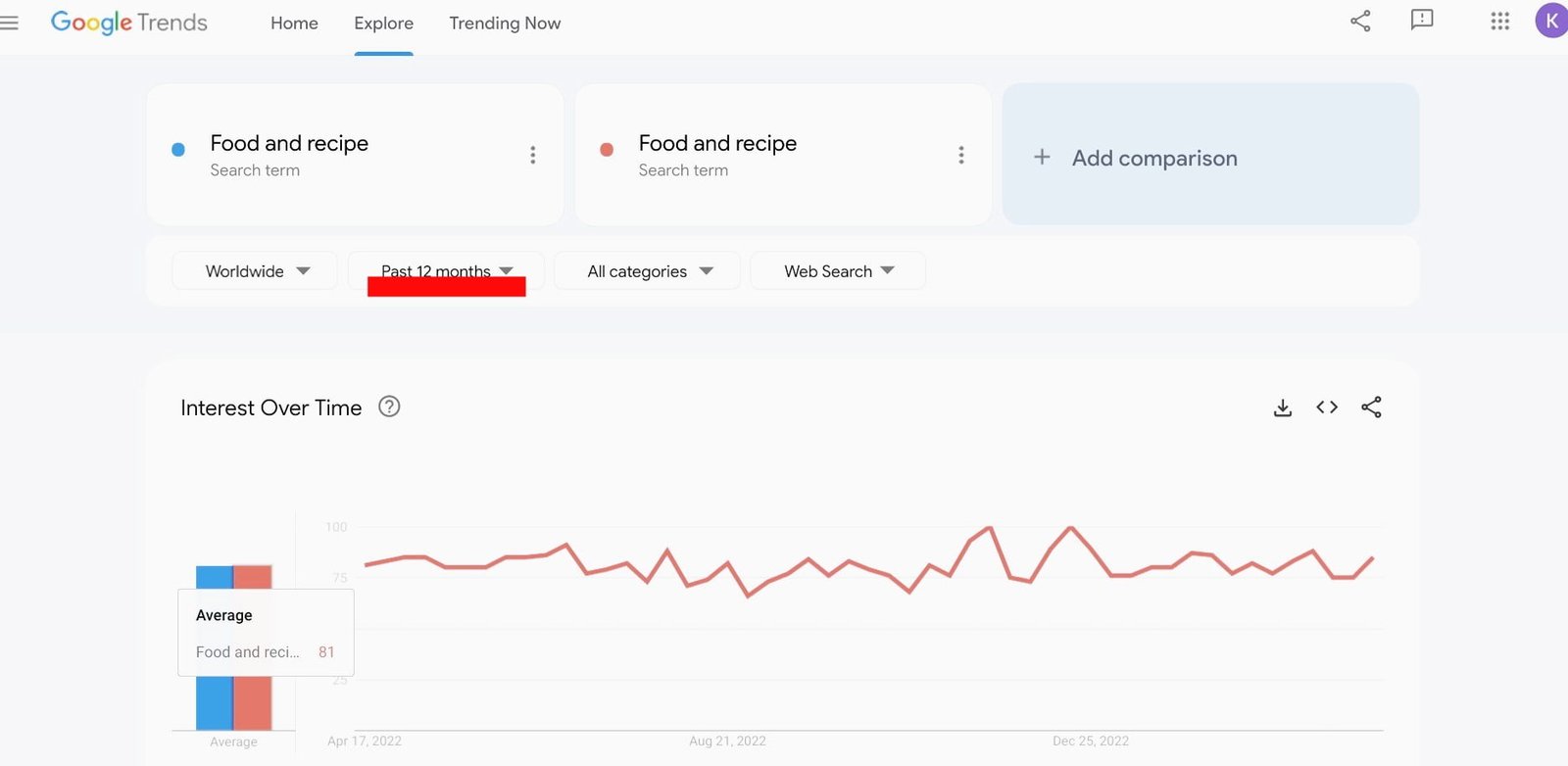 Some niches have stable and high search interest all year round.