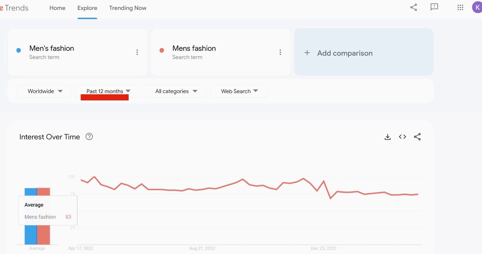 Some topics will have relatively stable search interest year-round.
