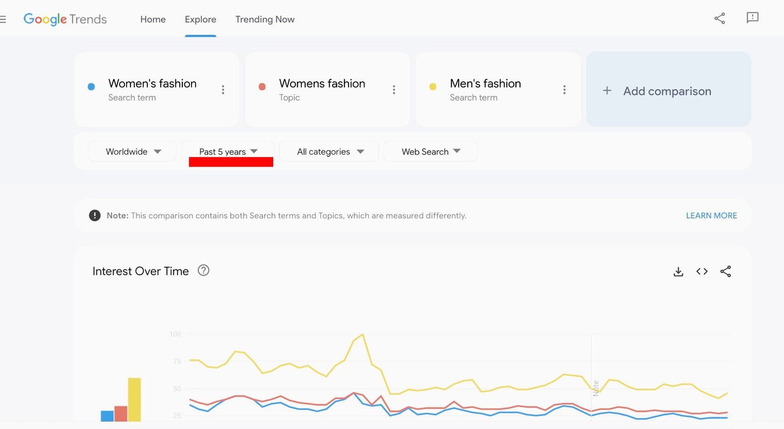 Find out on Google Trends how sustainable your topic ideas are.