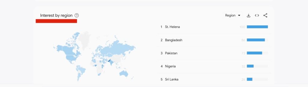 Google Trends will also show you the search interest by region for the globe.