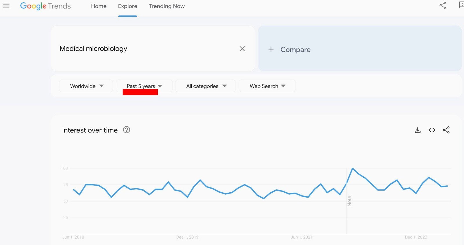 Choose a micro-niche if it has all the 5 factors of a profitable niche
