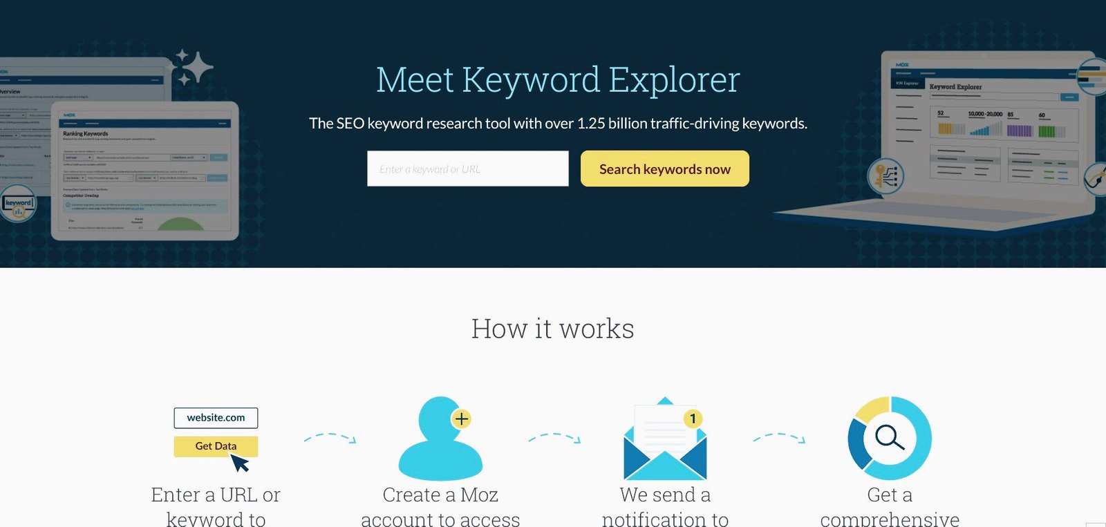 Use a SEO tool like Moz to find out the exact keywords leading websites in your niche are ranking for.