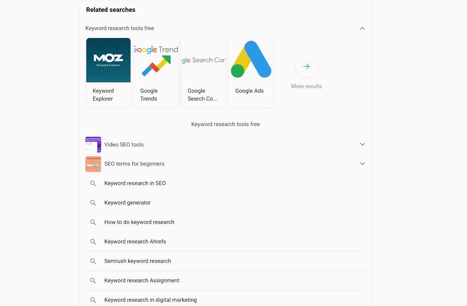 Find more keywords in 'Related Searches' section.