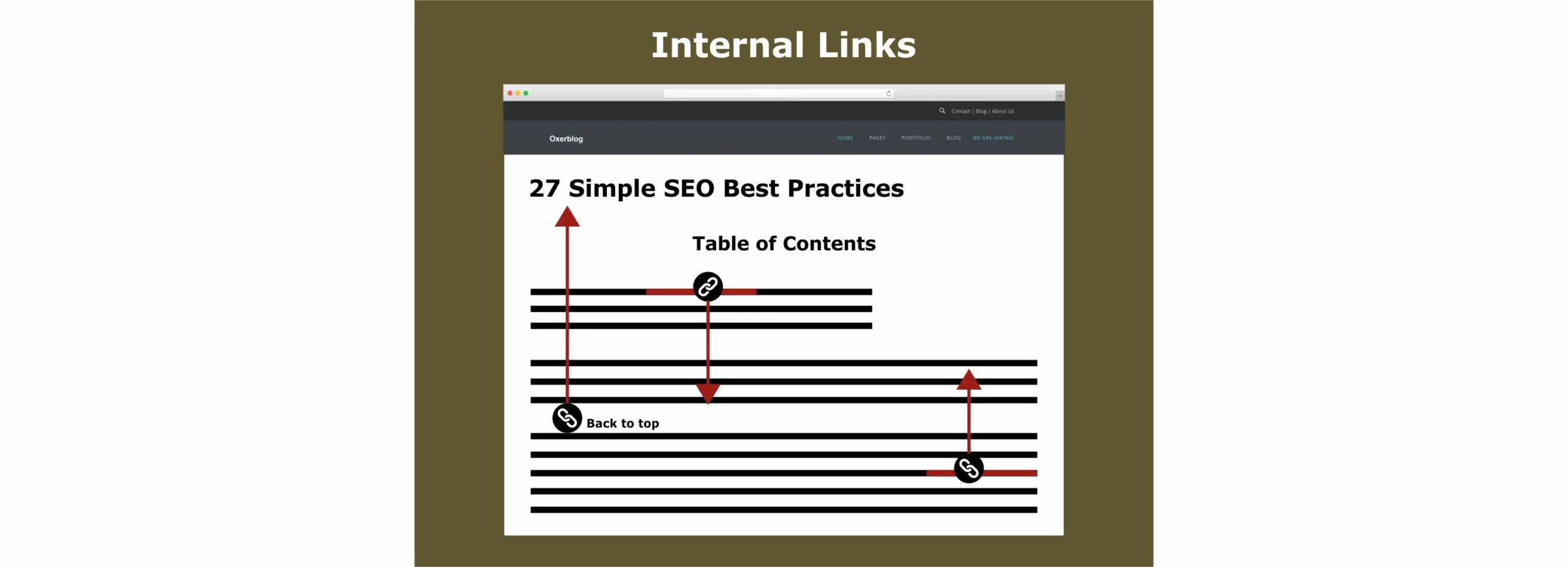 Internal links are also links between related sections of a page.