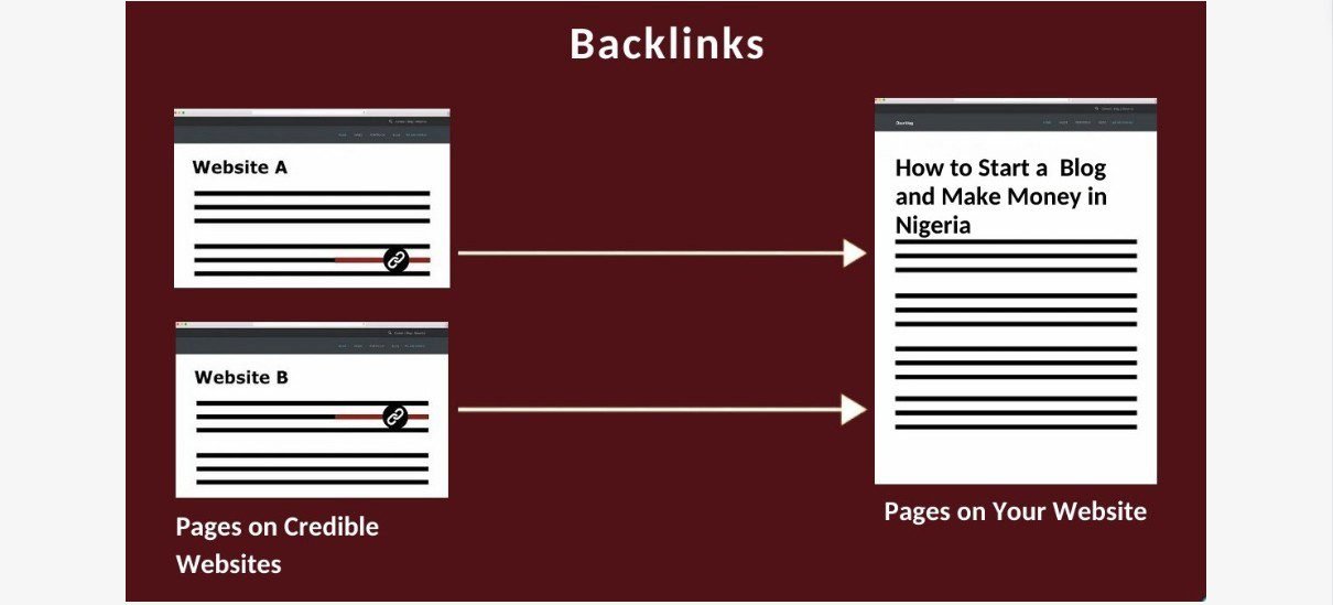 Get backlinks from authority websites to yours.