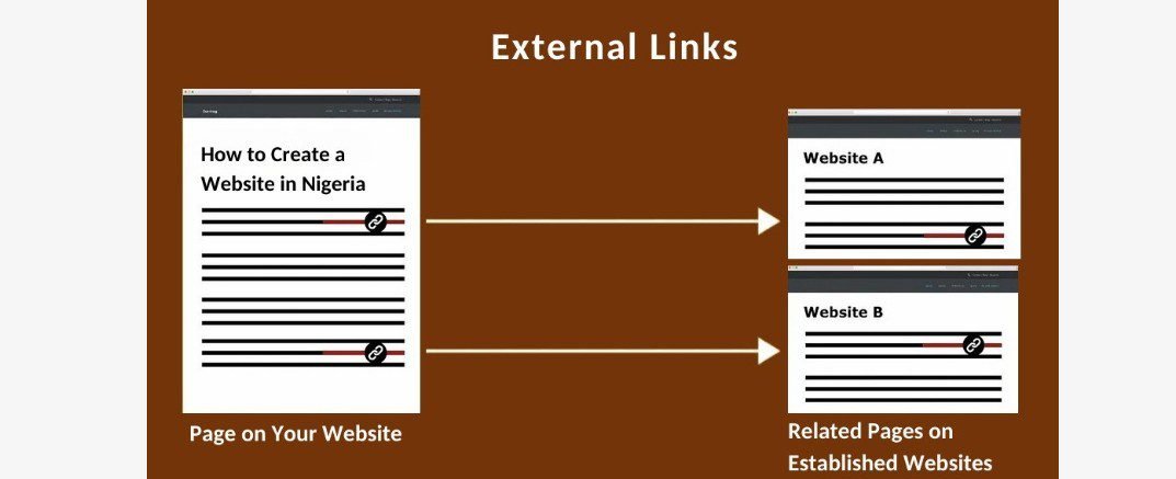 Link your content to big websites Link your content to credible sites where your users can learn more about a topic.
