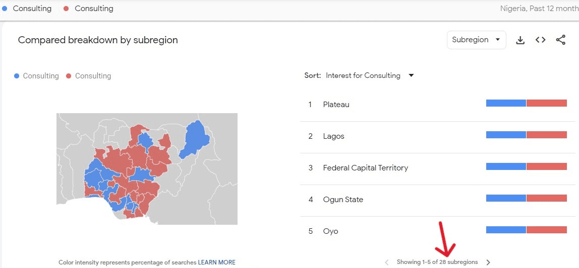 28 states in Nigeria (plus FCT) are searching for the term 'Consulting'.