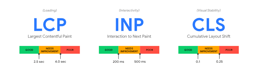 Check your pages' Core Web Vitals.