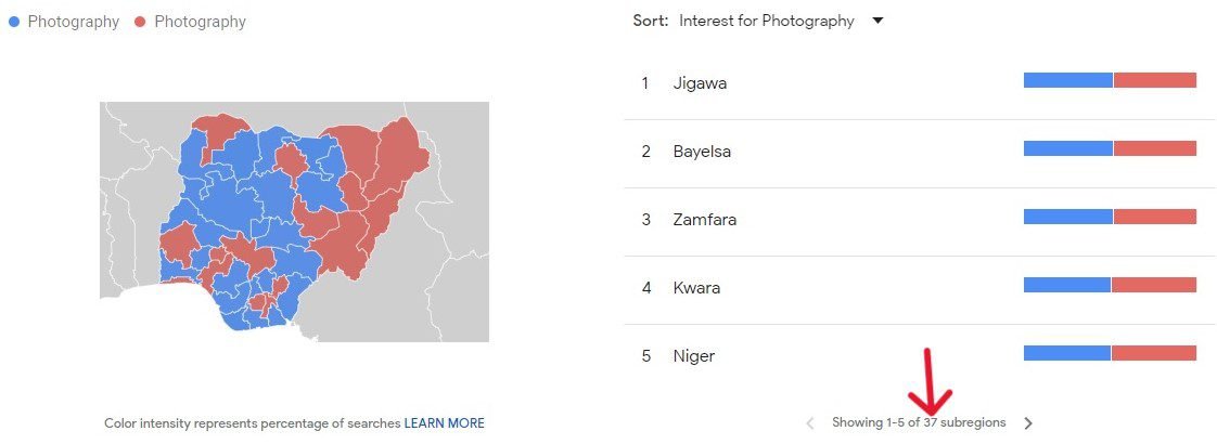 36 states in Nigeria plus the FCT  are searching for the term 'Photography'.
