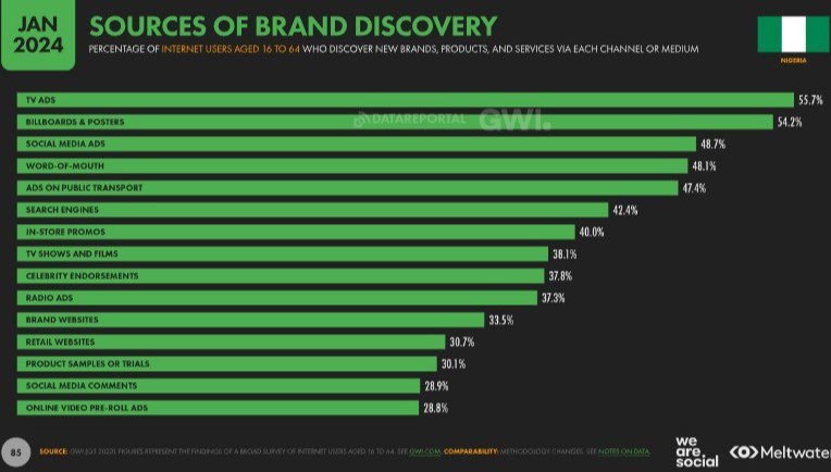 Use paid advertising Use paid advertising on different platforms to reach your target audience.