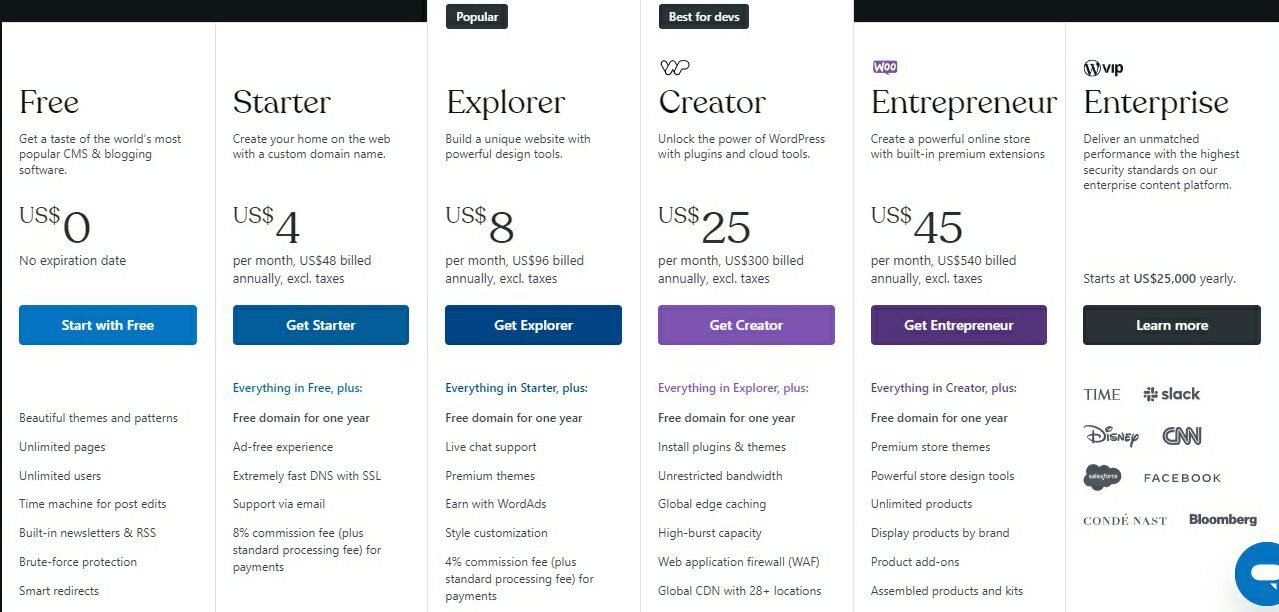 WordPress.com has both free and premium hosting plans.
